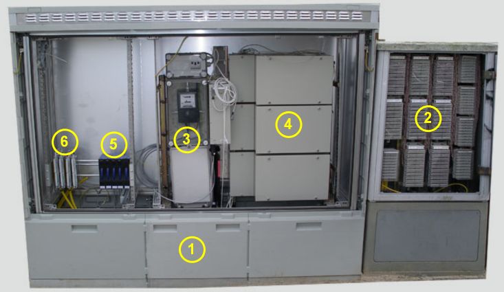 Outdoor-DSLAM mit ONU, Switches Splitter und KVz