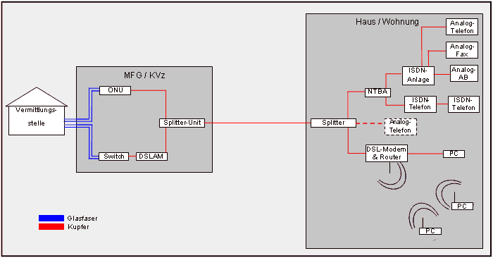 prinzip_mit_splitter